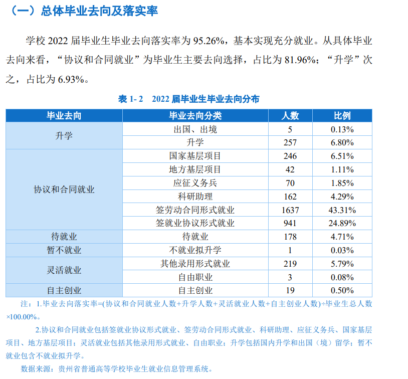 贵州民族大学就业率怎么样,就业前景好吗?