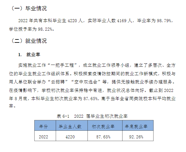 文华学院就业率怎么样,就业前景好吗?