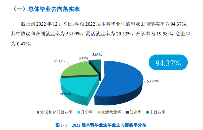 广州大学就业率怎么样,就业前景好吗?