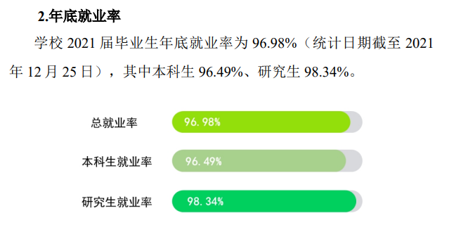 扬州大学就业率怎么样,就业前景好吗?