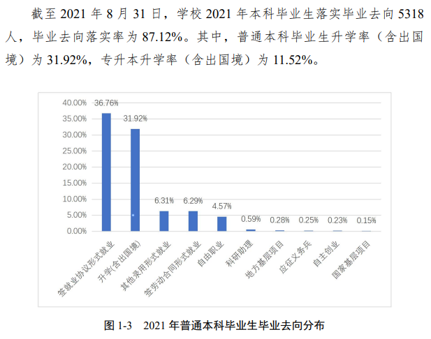 安徽师范大学就业率怎么样,就业前景好吗?