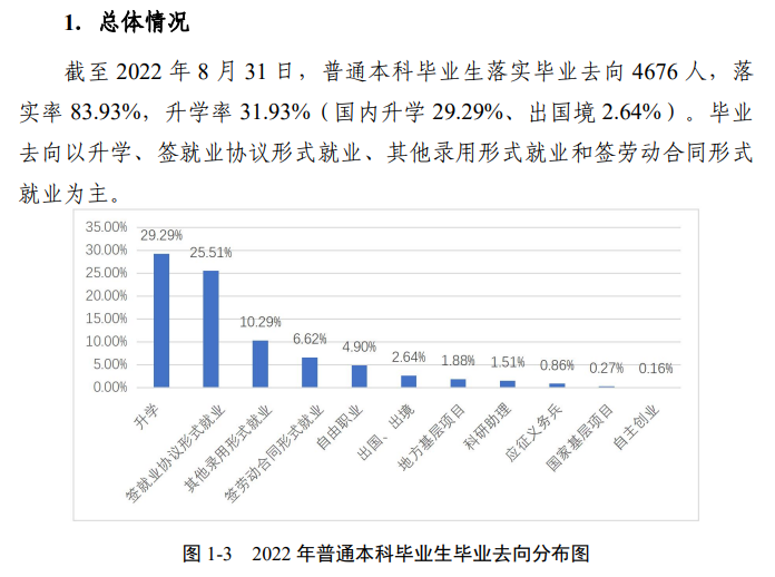 安徽师范大学就业率怎么样,就业前景好吗?