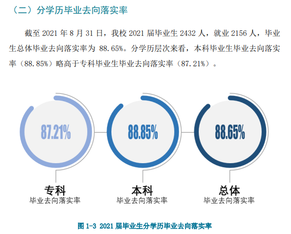 湖北商贸学院就业率怎么样,就业前景好吗?