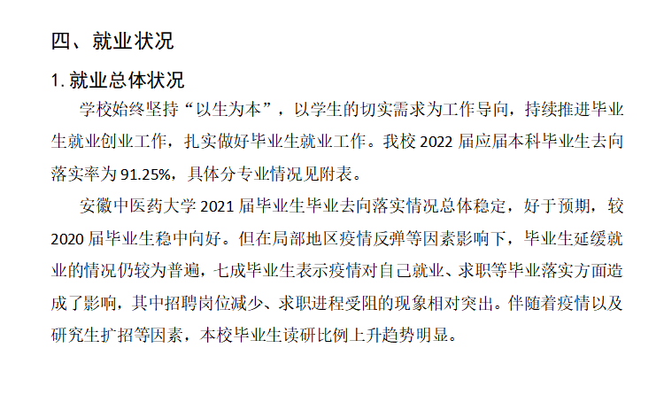 安徽中医药大学就业率怎么样,就业前景好吗?