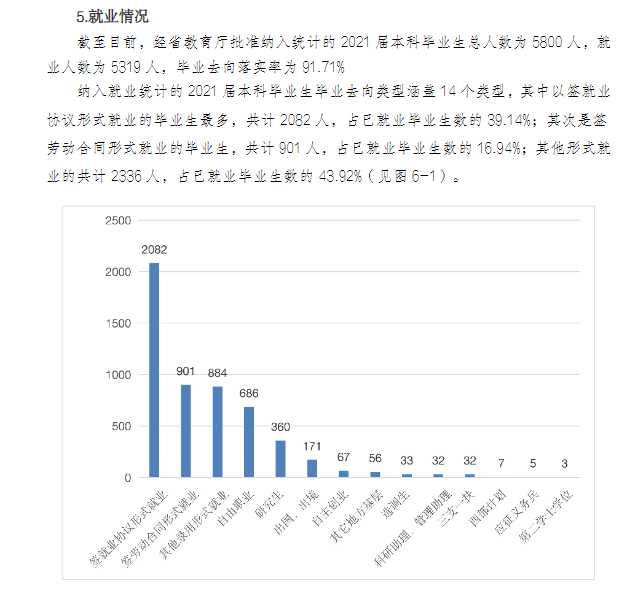 广东财经大学就业率怎么样,就业前景好吗?