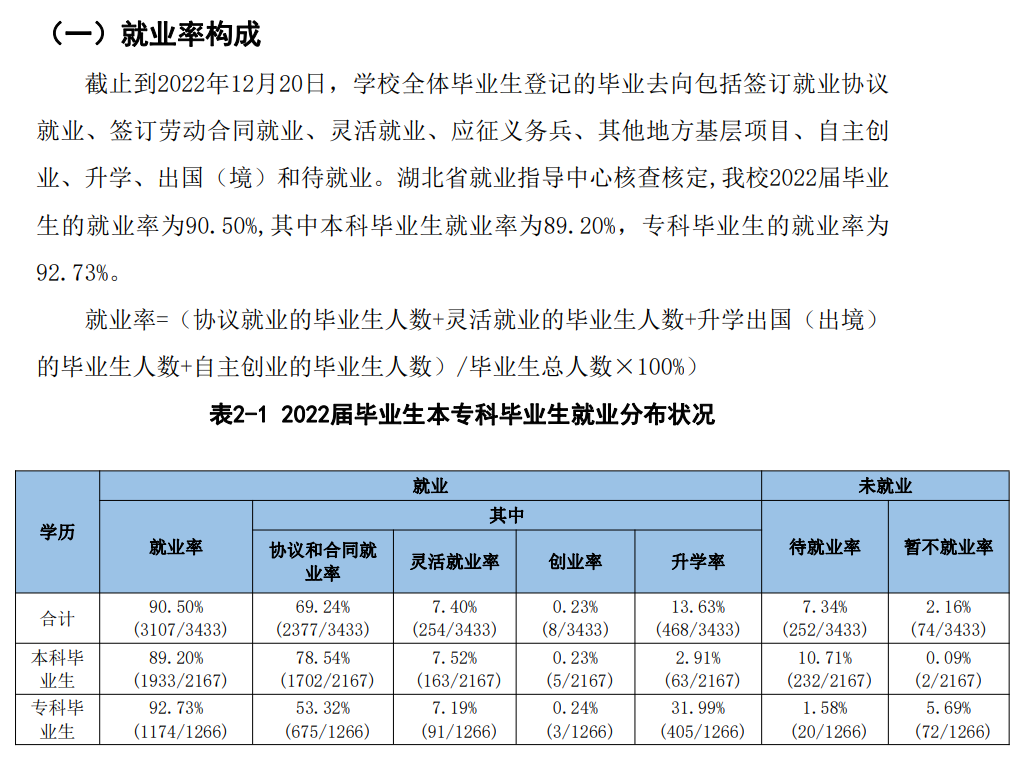 荆州学院就业率怎么样,就业前景好吗?