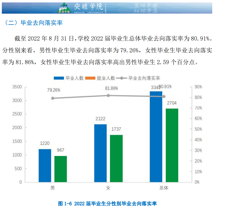 安顺学院就业率怎么样,就业前景好吗?