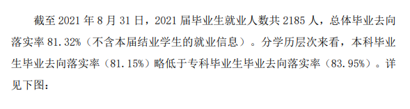 安顺学院就业率怎么样,就业前景好吗?