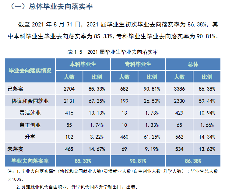 武汉工商学院就业率怎么样,就业前景好吗?