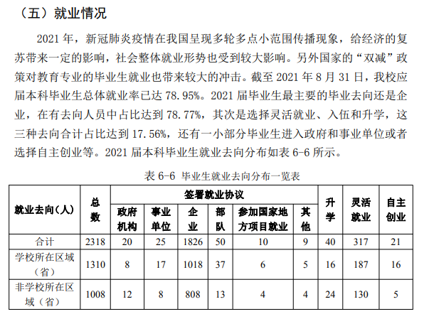 武昌工学院就业率怎么样,就业前景好吗?