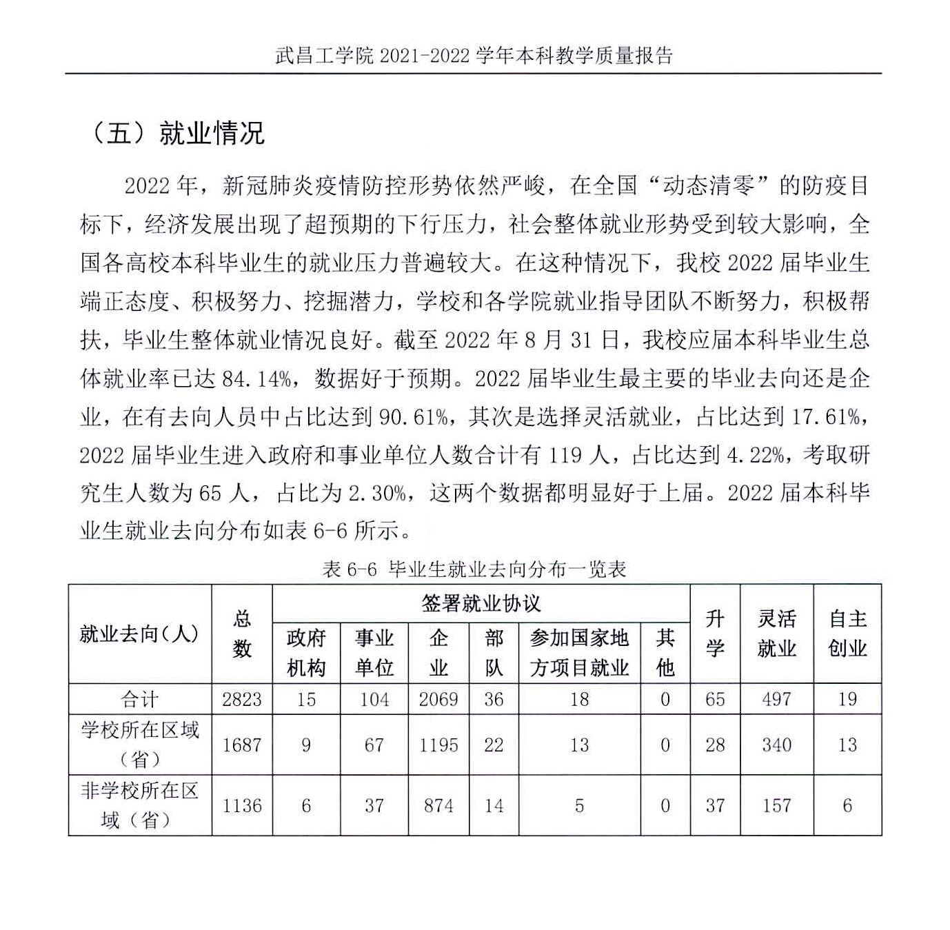 武昌工学院就业率怎么样,就业前景好吗?