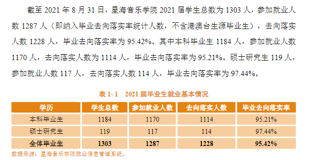 星海音乐学院就业率怎么样,就业前景好吗?