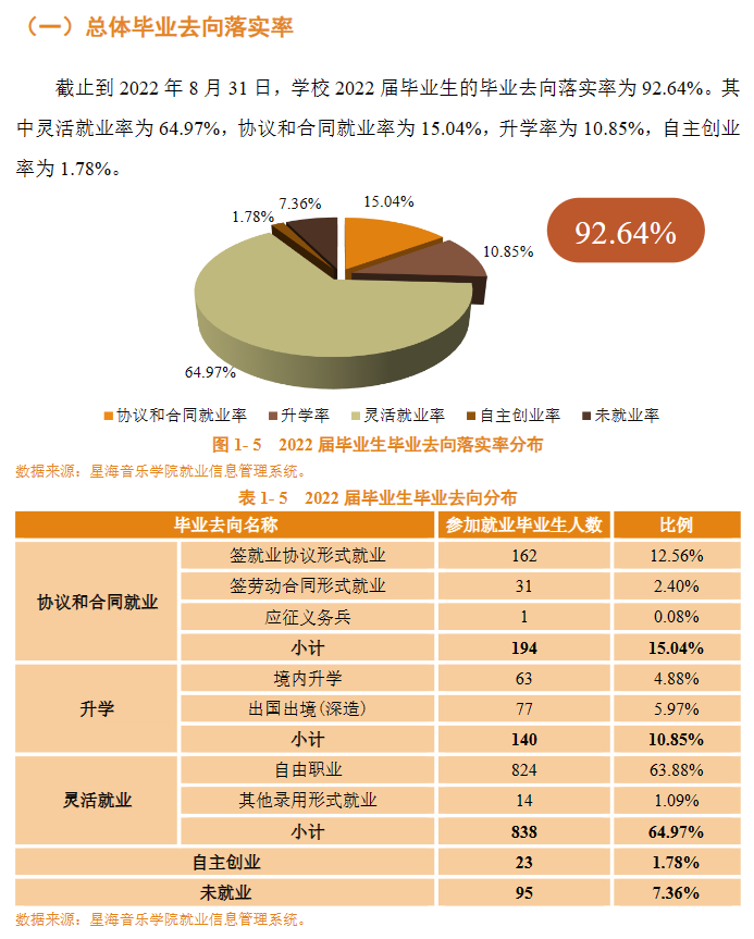 星海音乐学院就业率怎么样,就业前景好吗?