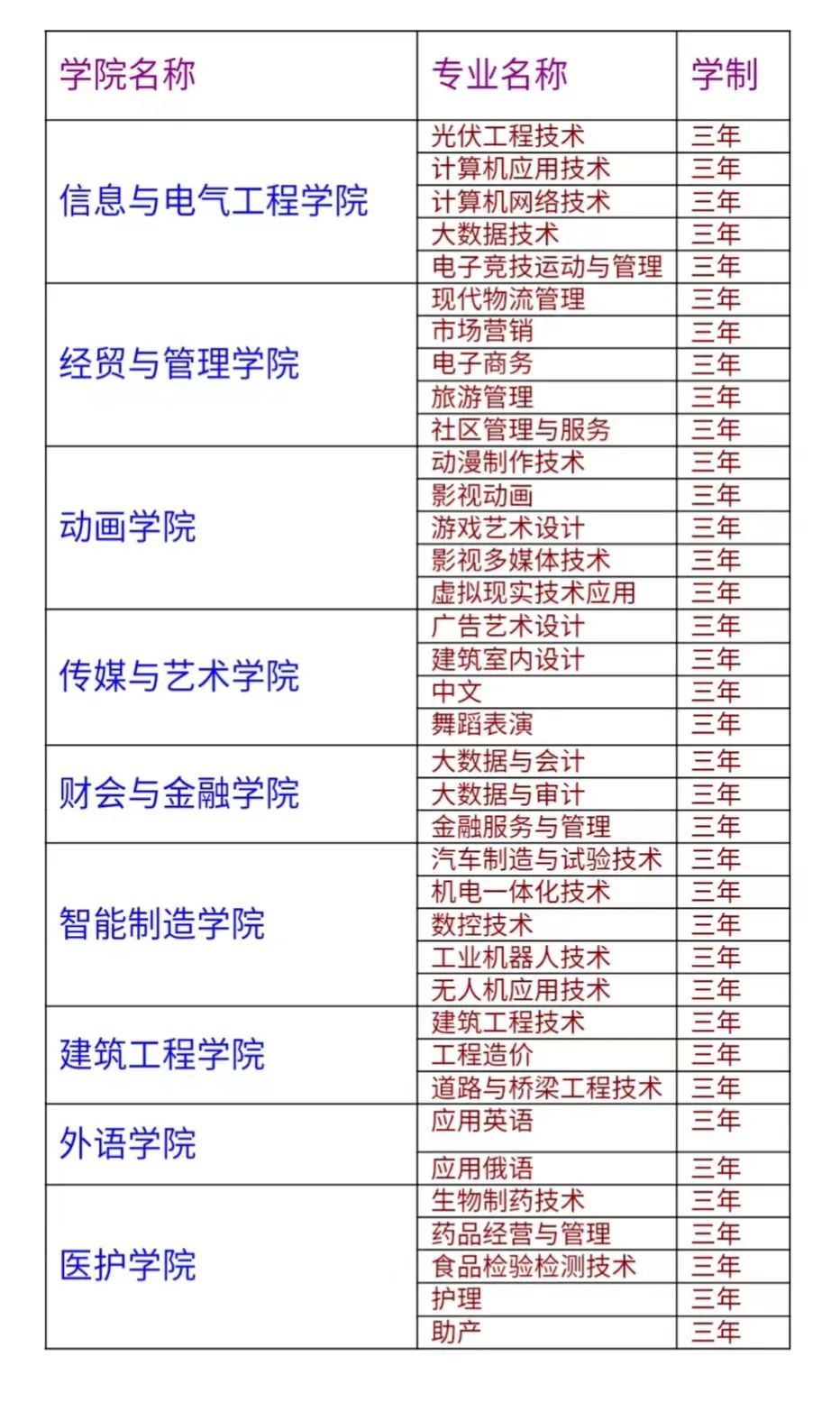 牡丹江大学单招专业一览表
