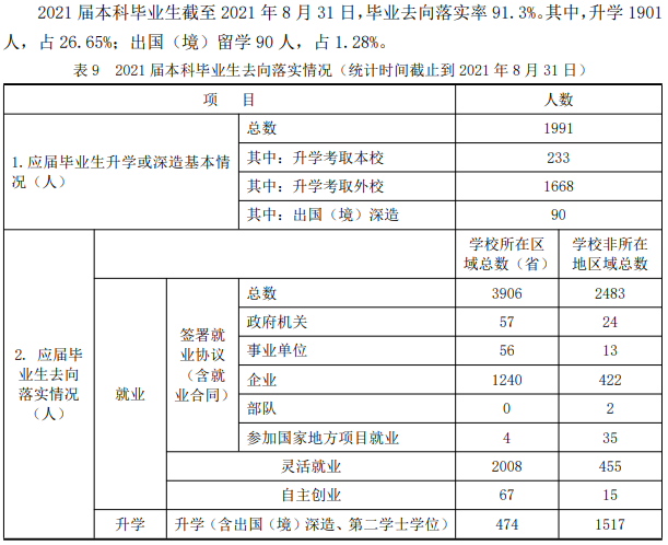 烟台大学就业率怎么样,就业前景好吗?