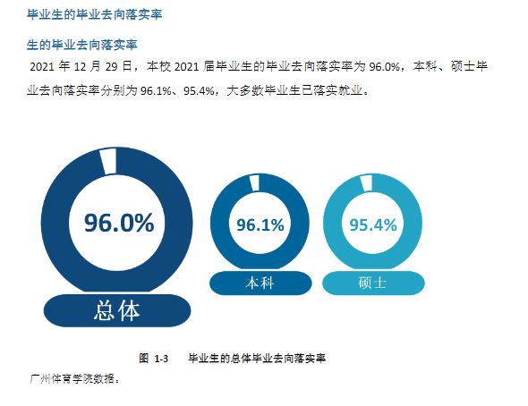 广州体育学院就业率怎么样,就业前景好吗?