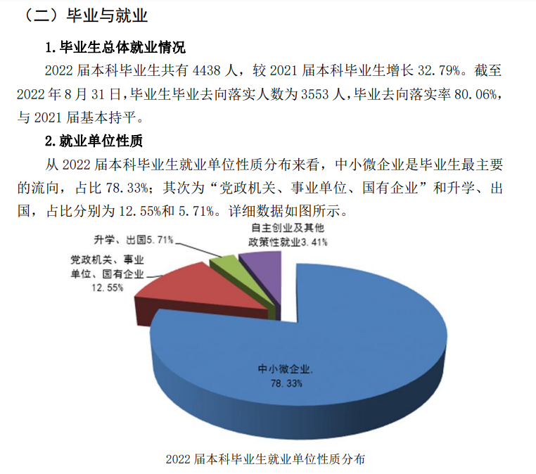 武汉生物工程学院就业率怎么样,就业前景好吗?