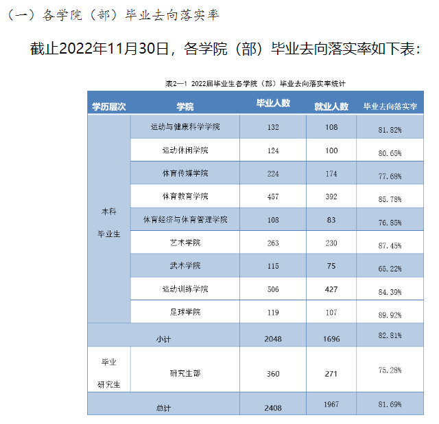 西安体育学院就业率怎么样,就业前景好吗?