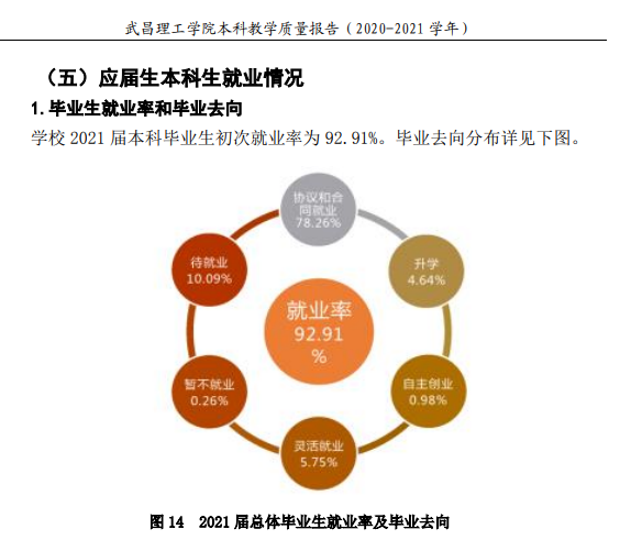 武昌理工学院就业率怎么样,就业前景好吗?