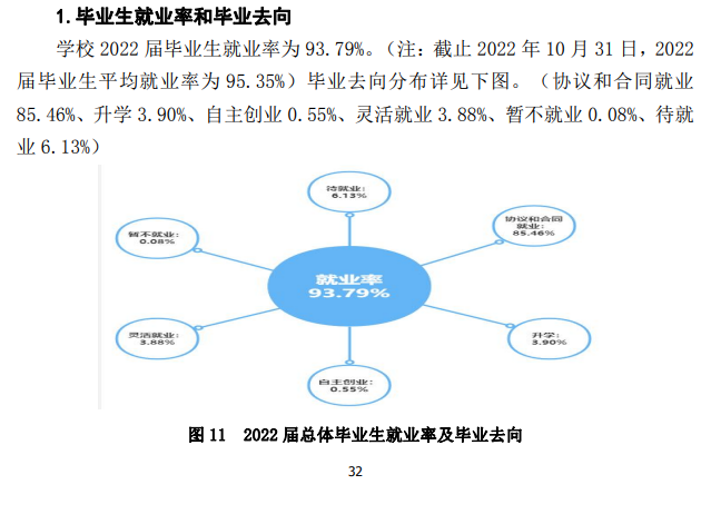武昌理工学院就业率怎么样,就业前景好吗?