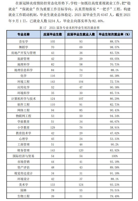嘉应学院就业率怎么样,就业前景好吗?