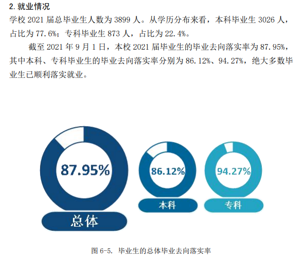 武昌首义学院就业率怎么样,就业前景好吗?
