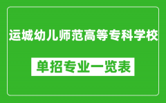 运城幼儿师范高等专科学校单招专业一览表