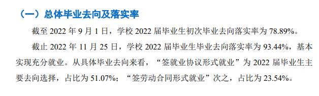 莆田学院就业率怎么样,就业前景好吗?
