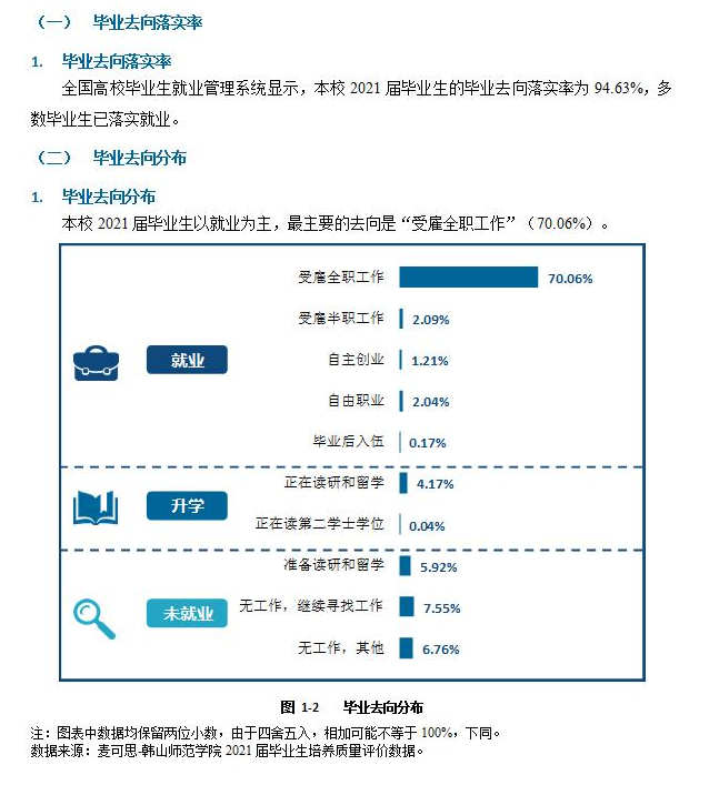 韩山师范学院就业率怎么样,就业前景好吗?