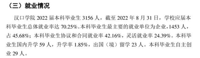 汉口学院就业率怎么样,就业前景好吗?