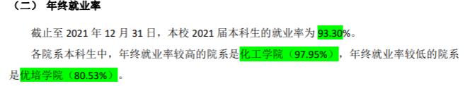 盐城工学院就业率怎么样,就业前景好吗?