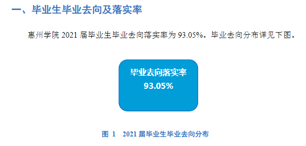 惠州学院就业率怎么样,就业前景好吗?