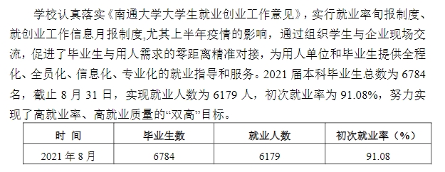 南通大学就业率怎么样,就业前景好吗?