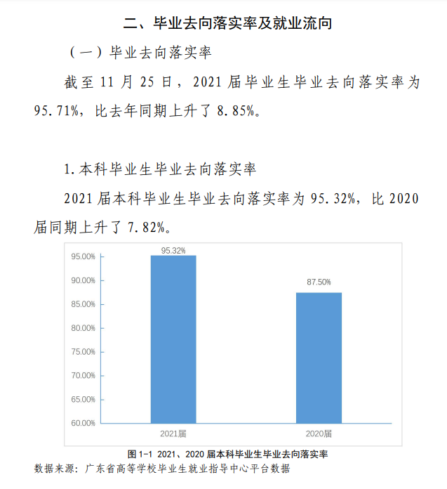 韶关学院就业率怎么样,就业前景好吗?