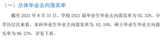 湖北经济学院就业率怎么样,就业前景好吗?