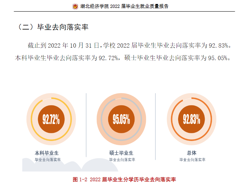 湖北经济学院就业率怎么样,就业前景好吗?