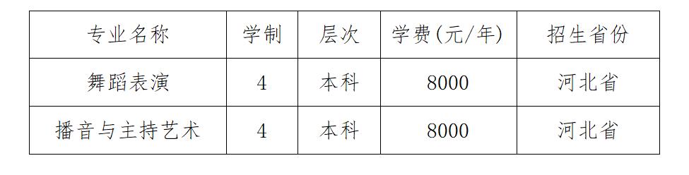 河北体育学院艺术类学费多少钱一年(附各专业收费标准)
