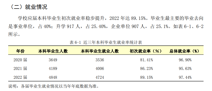 广东医科大学就业率怎么样,就业前景好吗?