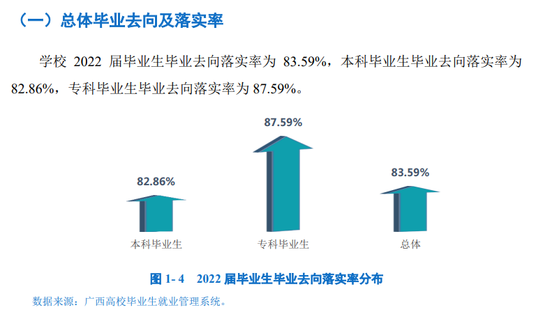 贺州学院就业率怎么样,就业前景好吗?
