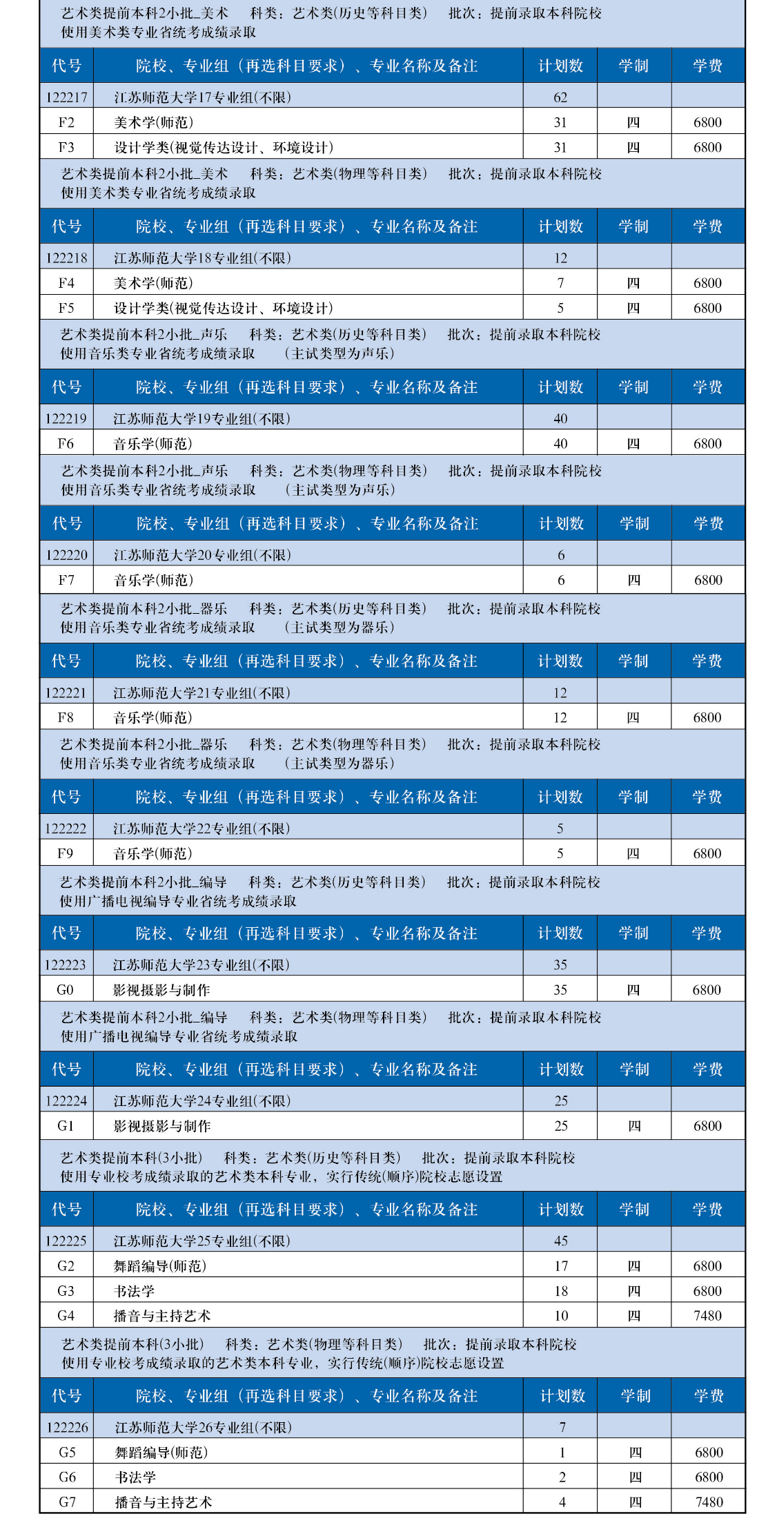 江苏师范大学艺术类专业一览表