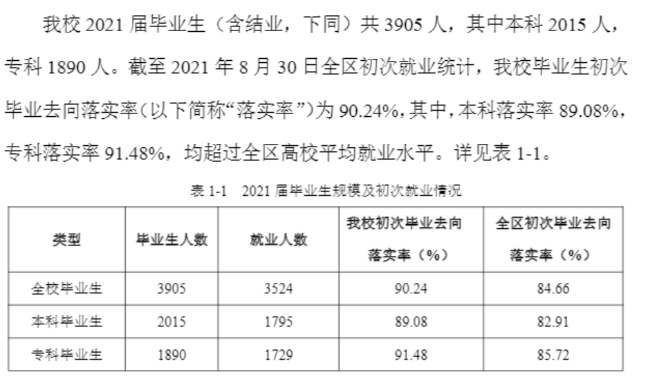 桂林旅游学院就业率怎么样,就业前景好吗?