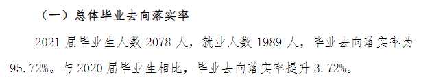 湖州学院就业率怎么样,就业前景好吗?