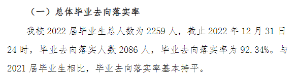 湖州学院就业率怎么样,就业前景好吗?