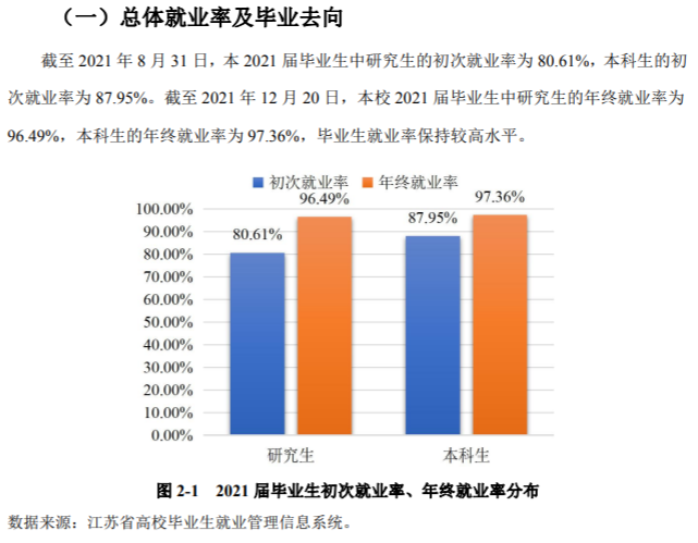 江苏科技大学就业率怎么样,就业前景好吗?