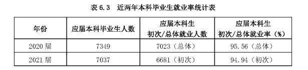 广东海洋大学就业率怎么样,就业前景好吗?