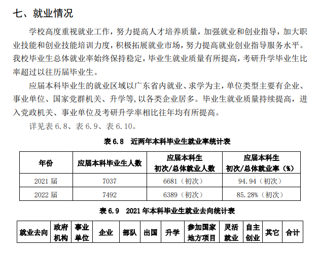 广东海洋大学就业率怎么样,就业前景好吗?