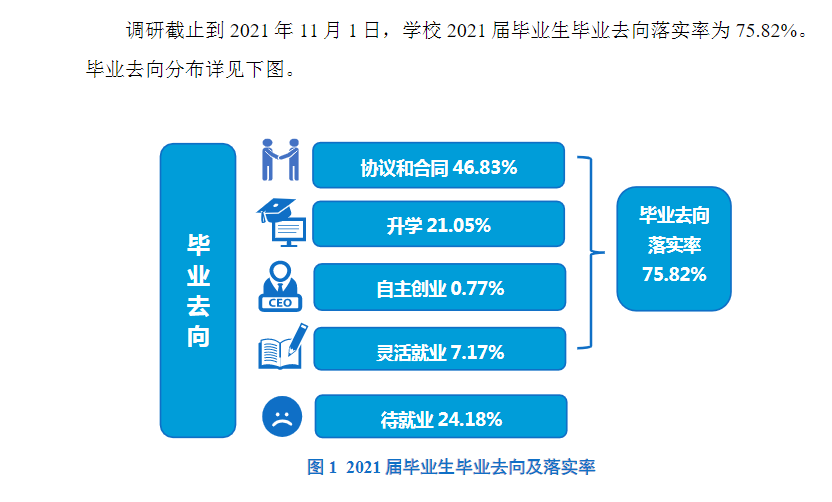 洛阳师范学院就业率怎么样,就业前景好吗？