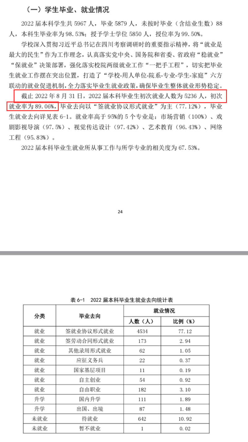 四川传媒学院就业率怎么样,就业前景好吗?