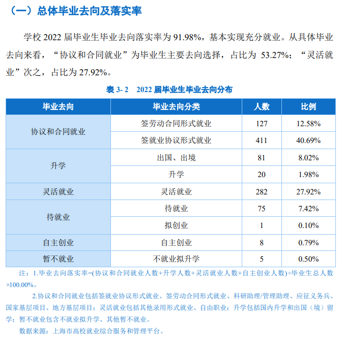 上海视觉艺术学院就业率怎么样,就业前景好吗?