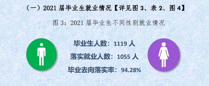 上海视觉艺术学院就业率怎么样,就业前景好吗?